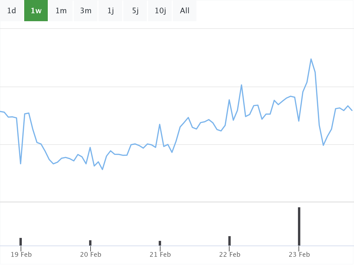 B&ouml;rsenNews BASF Aktie